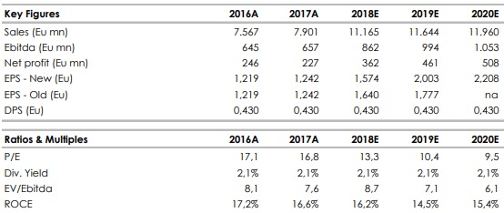 Prysmian 27.06.2018.jpg
