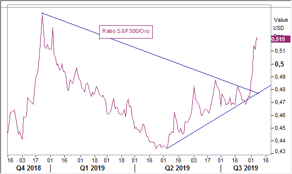 A Quanto Corrispondono 500 Dollari In Euro
