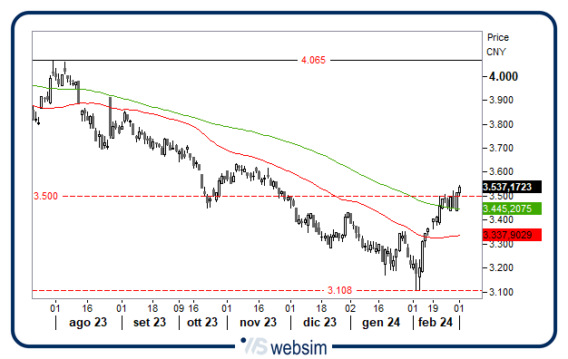 0103cina WebSim 0103cina WebSim