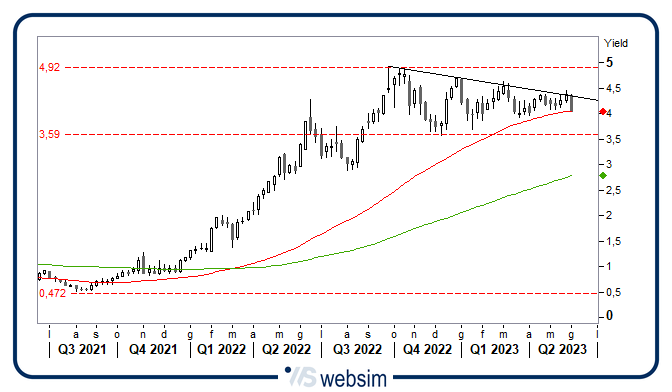 01062023btp WebSim 01062023btp WebSim