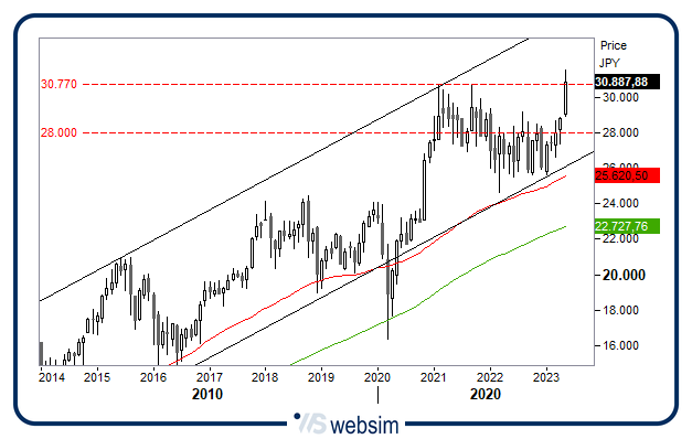 01062023nikkei WebSim 01062023nikkei WebSim