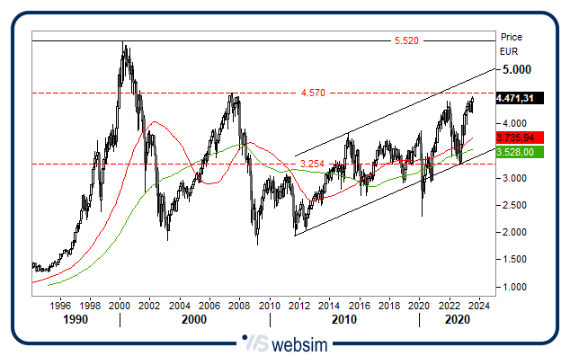 0108eurostoxx WebSim