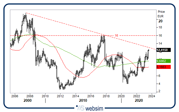 0108leo WebSim 0108leo WebSim