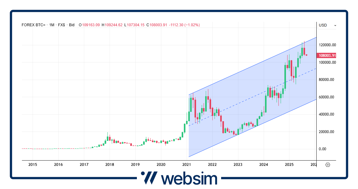 0109bitcoin Websim