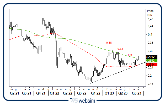 0109tim WebSim 0109tim WebSim