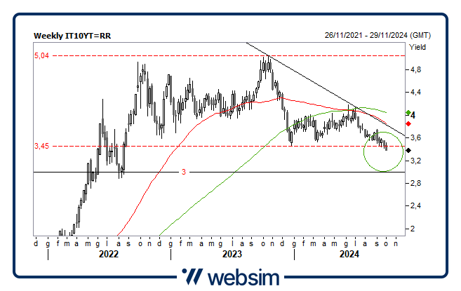 0110btp Websim 0110btp Websim