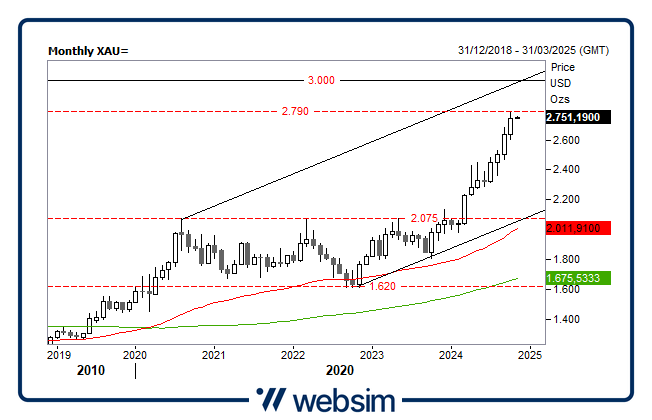 0111oro Websim 0111oro Websim