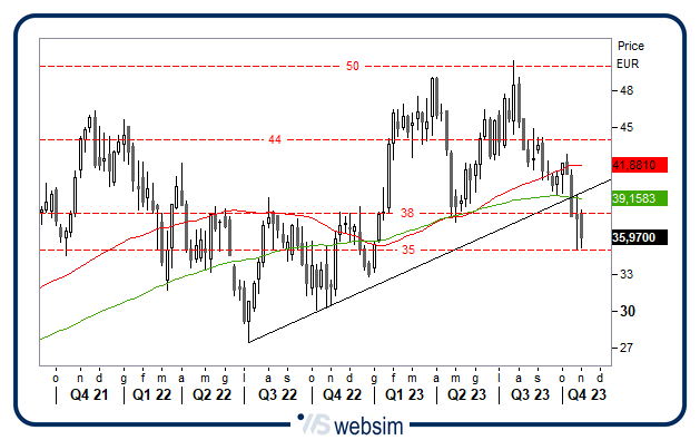 0111stm WebSim 0111stm WebSim