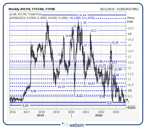01avi WebSim 01avi WebSim
