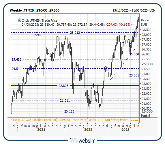 01mib WebSim 01mib WebSim