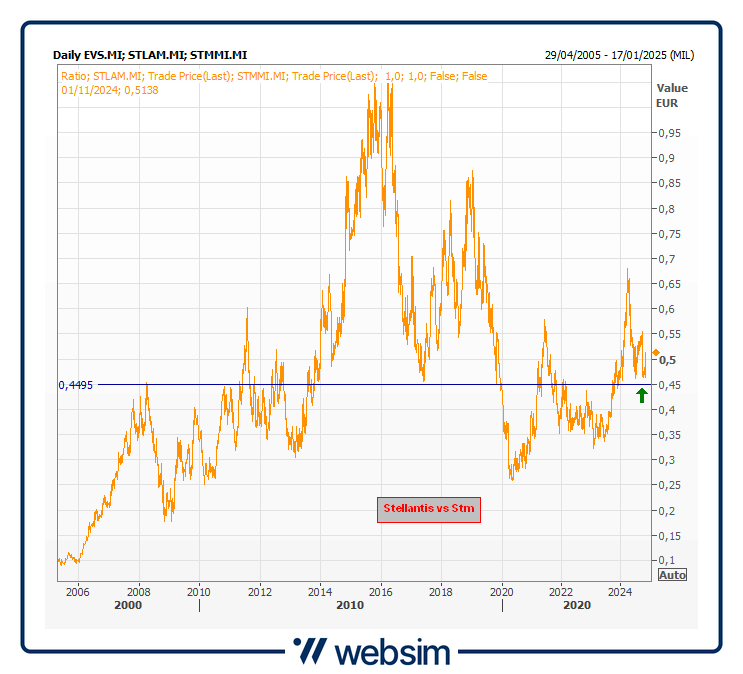 01stlam Websim 01stlam Websim
