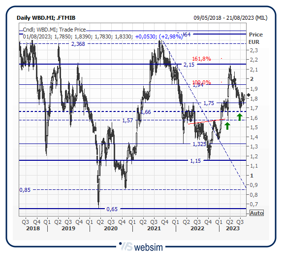 01wbd WebSim 01wbd WebSim