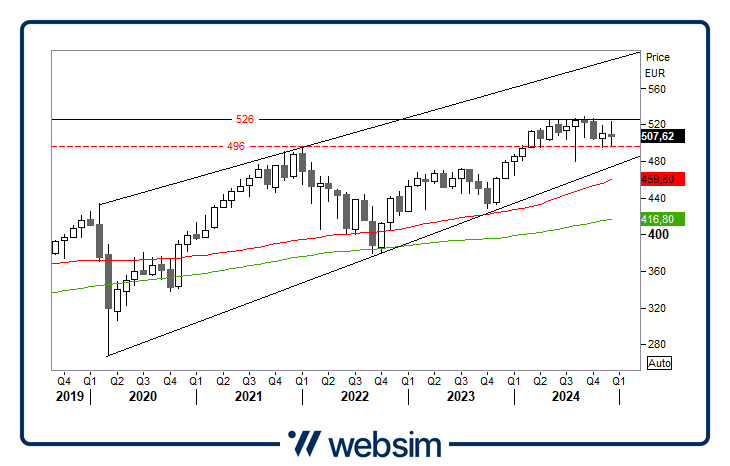 02012025stoxx Websim
