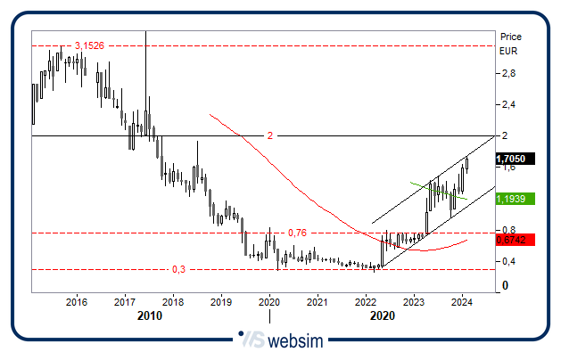 0202csta WebSim 0202csta WebSim
