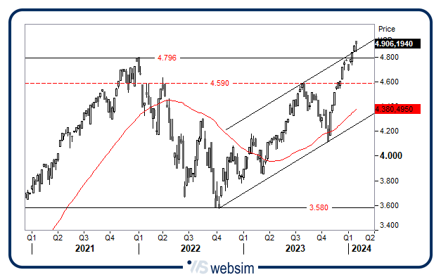 0202S&P WebSim