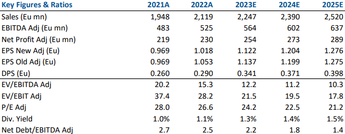 0203amplifon 0203amplifon