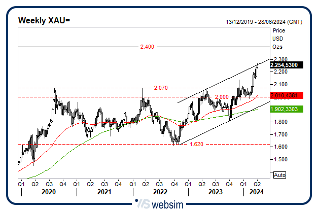 0204oro WebSim 0204oro WebSim