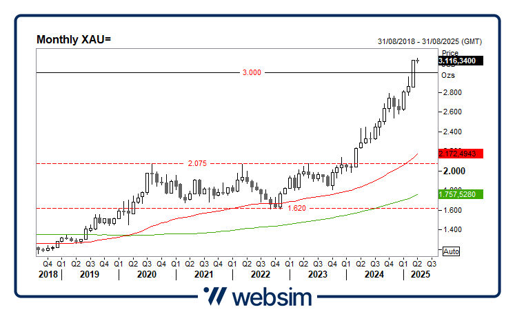 0204oro Websim