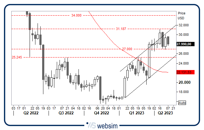 0205bitcoin WebSim 0205bitcoin WebSim