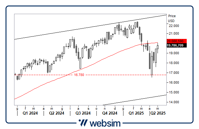0205ndq Websim