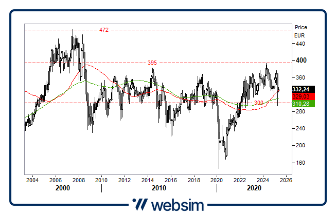 0205oil Websim