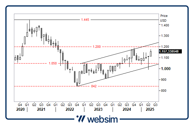 0206em Websim