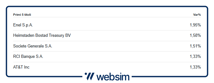 0207bondue Websim