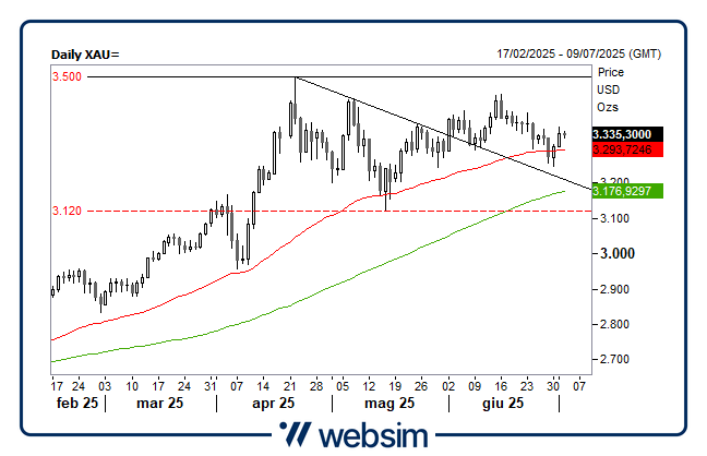 0207gold Websim