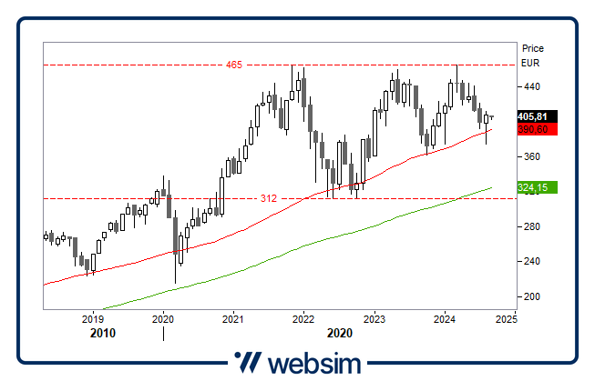 0209lusso Websim 0209lusso Websim