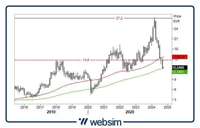 0210stellantis Websim