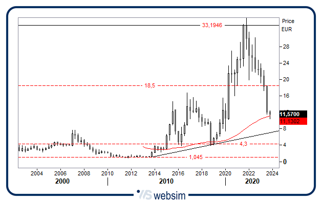 0211digital WebSim 0211digital WebSim
