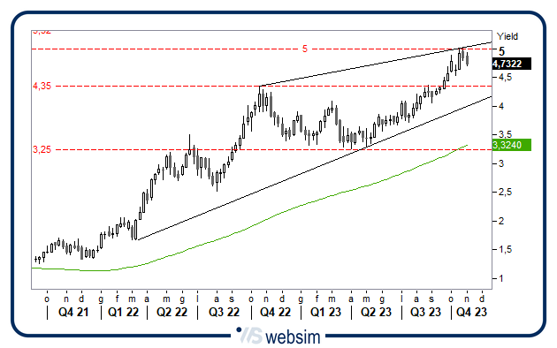 0211t1 WebSim 0211t1 WebSim