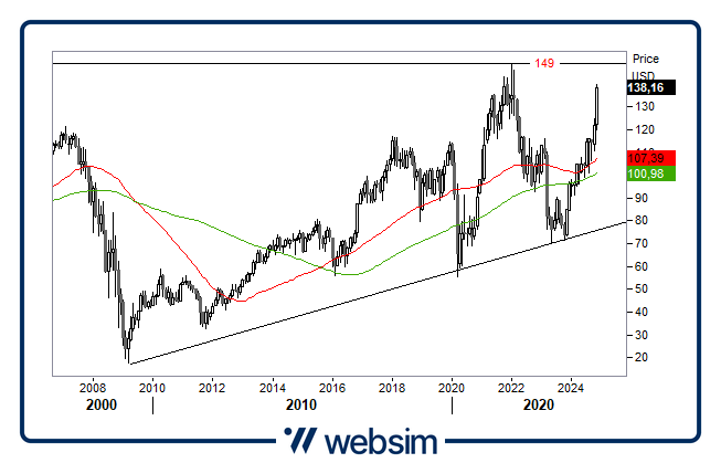 0212bancheusa Websim