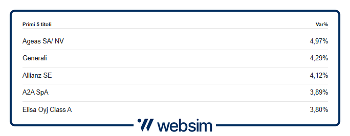 0212stoxx Websim