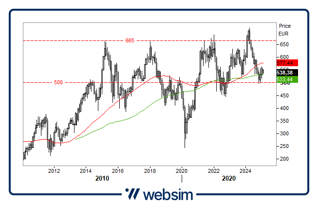 0302automotive Websim