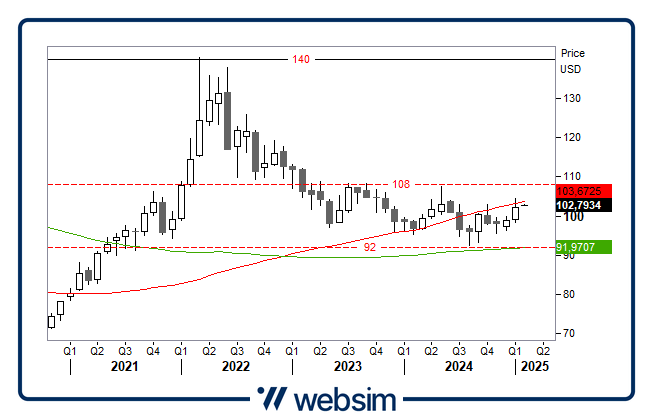 0302commodity Websim