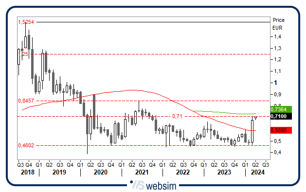 0304fincantieri WebSim