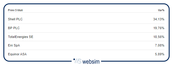 0304oil1 WebSim 0304oil1 WebSim