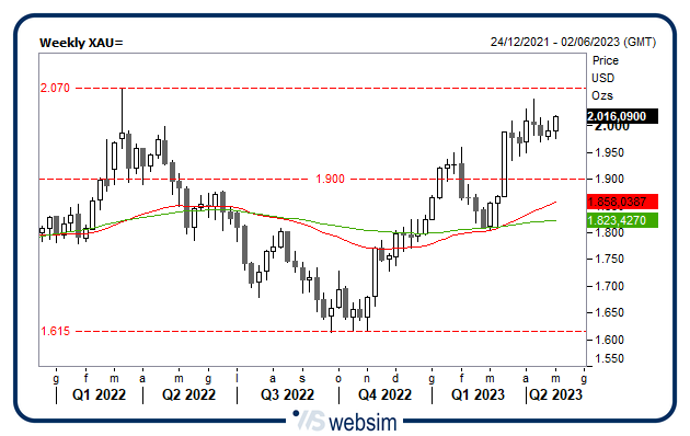 0305oro WebSim 0305oro WebSim