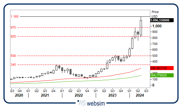0306nvidia WebSim 0306nvidia WebSim