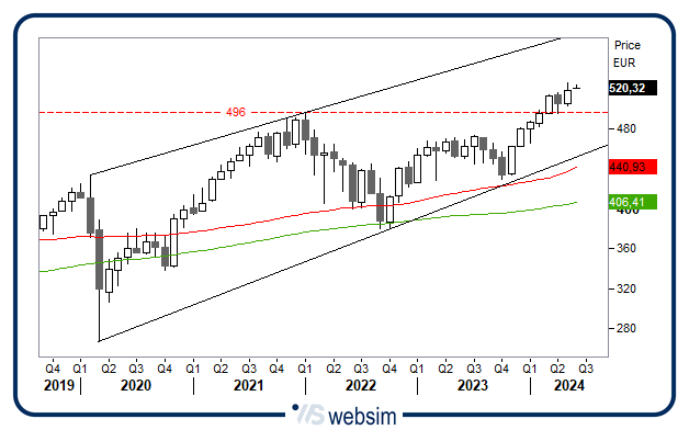 0306stoxx WebSim