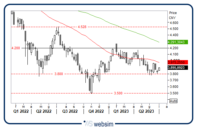 03072023 WebSim 03072023 WebSim