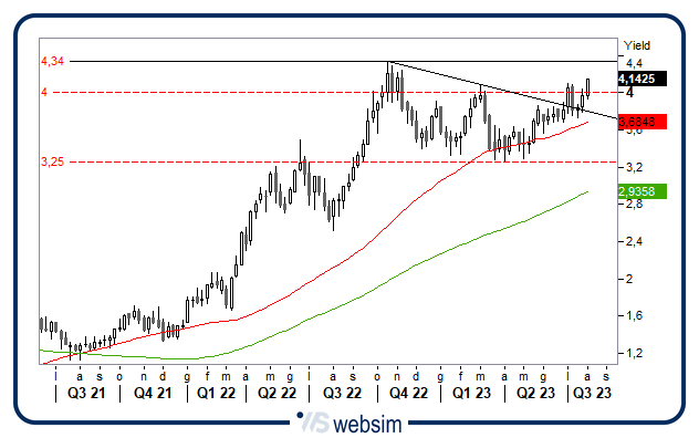 0308treasury WebSim 0308treasury WebSim