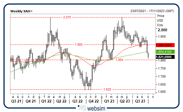 0310gold WebSim 0310gold WebSim