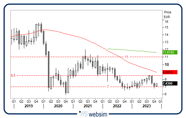 0311fila WebSim 0311fila WebSim