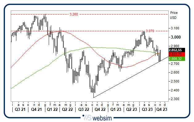 0311msci WebSim 0311msci WebSim
