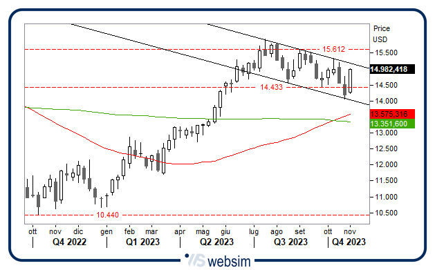0311ndq WebSim 0311ndq WebSim