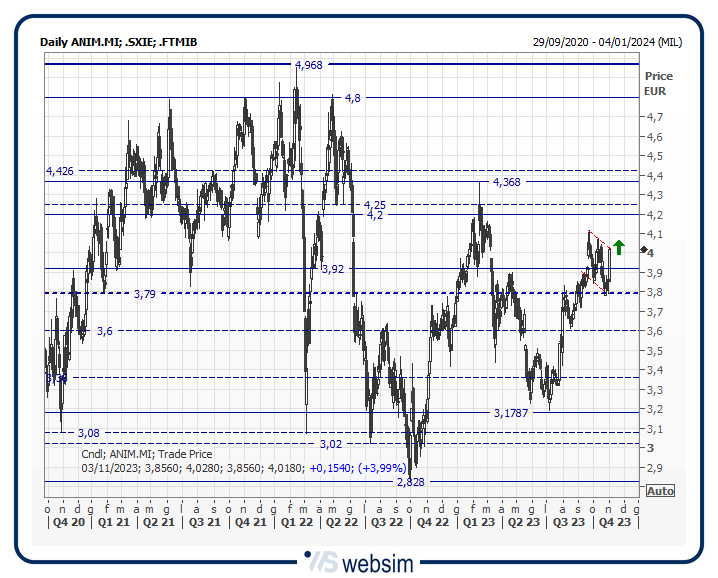 03anim WebSim 03anim WebSim