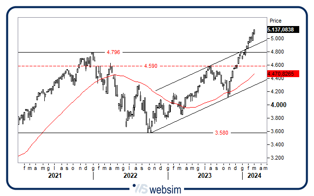 0403spx WebSim 0403spx WebSim