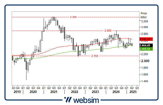 0404corea Websim